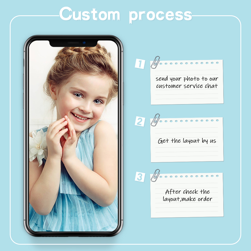 PhotoCustom Full Square/Round  - đánh giá và giá Resin Craft For Beginners