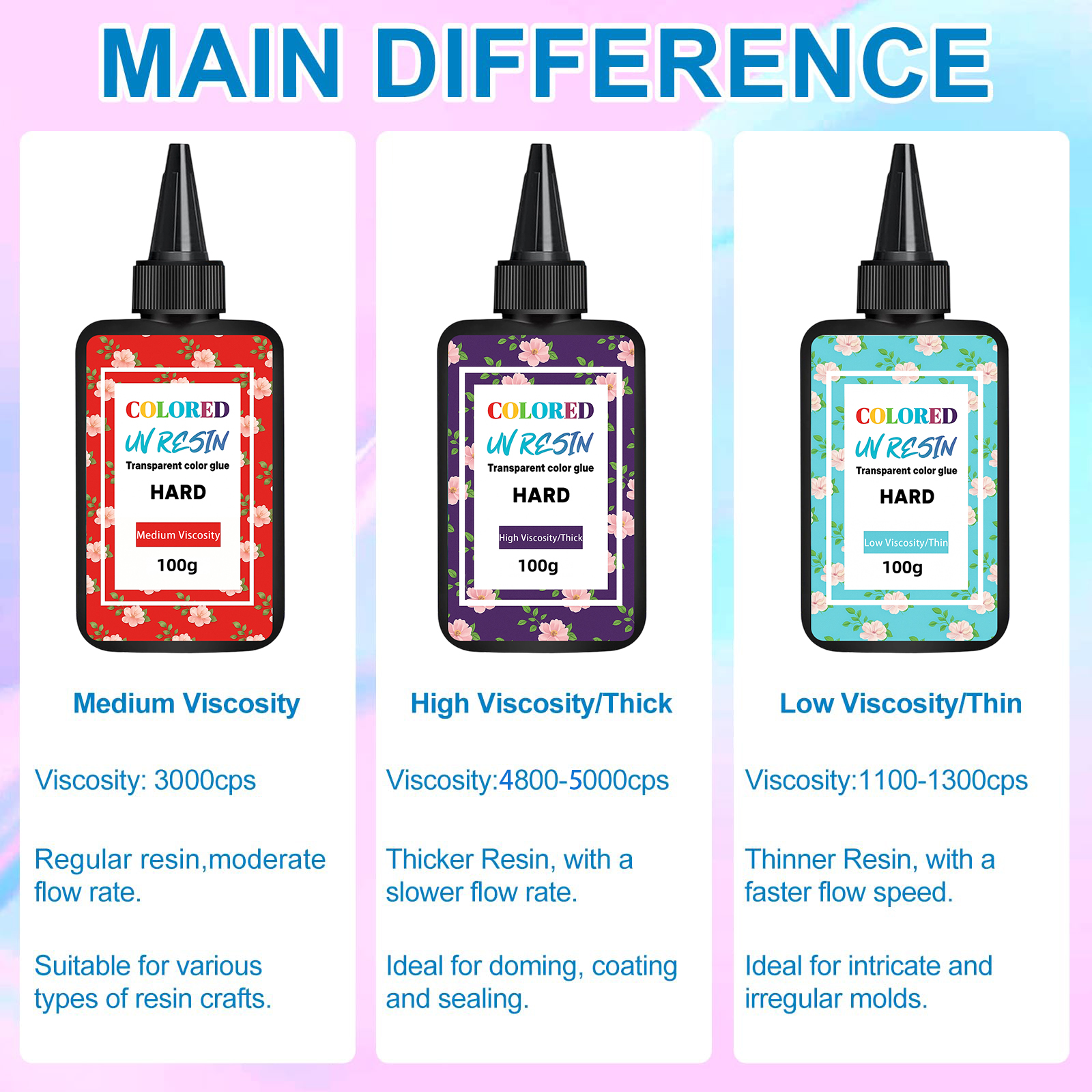 100g Medium Low High Viscosity - đánh giá và giá Resin Pigment Set